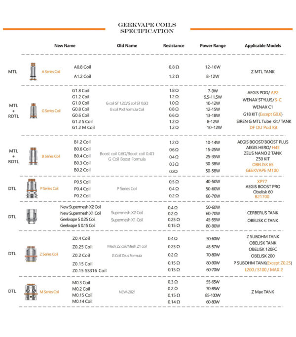 Geekvape Z Series Coil For Z (Zeus) Sub Ohm Tank (5pcs) - Image 2